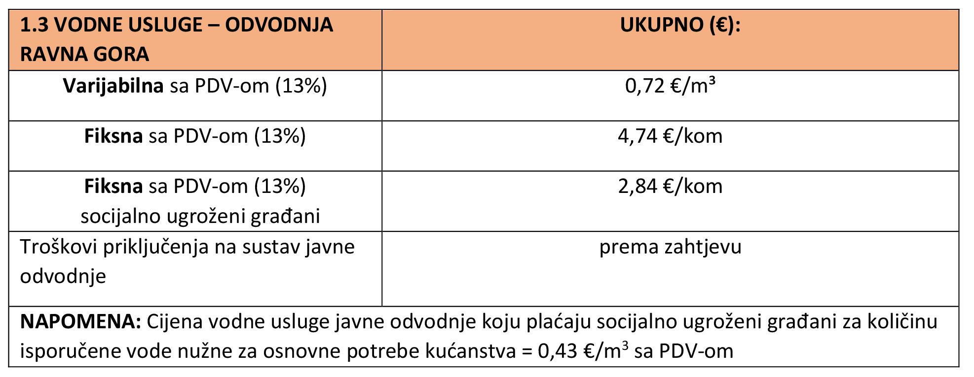 četvrto