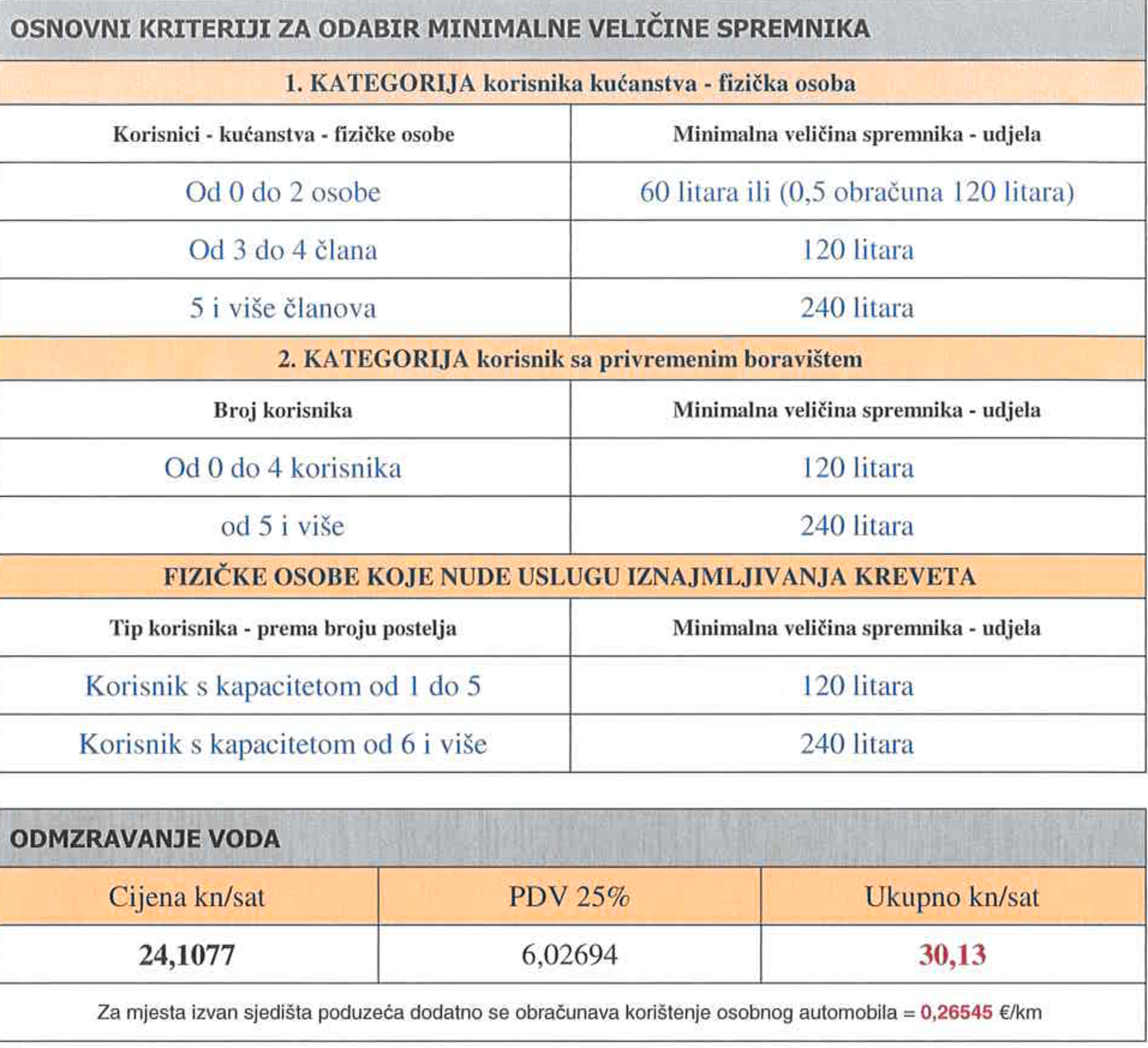 cjenik 3 novo